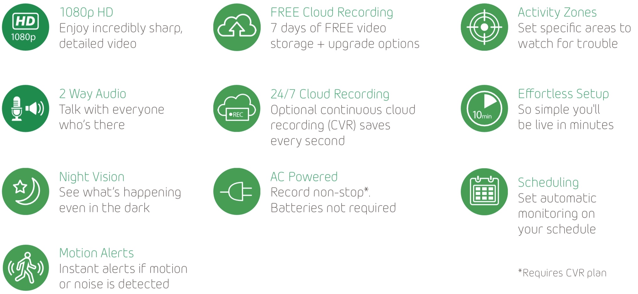 arlo cvr plan cost