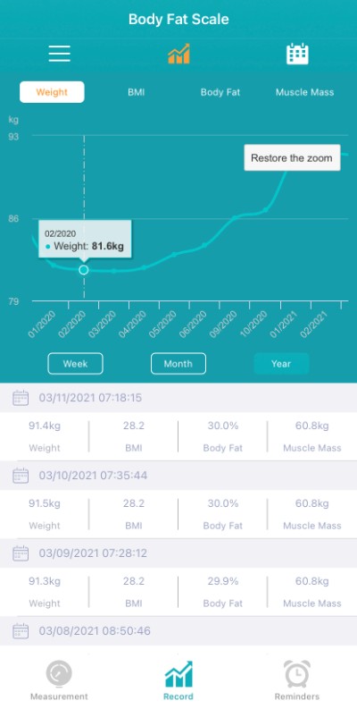 1 BY ONE Scales Review