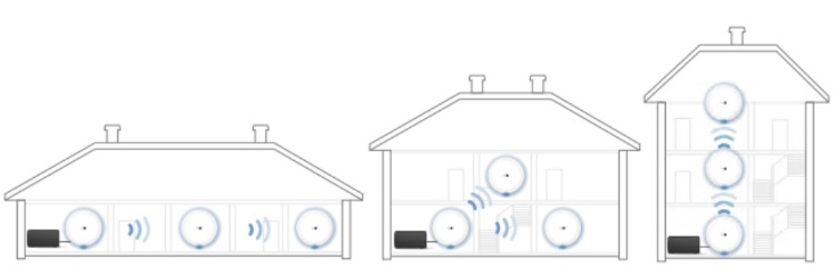 BT Whole Home Discs Review