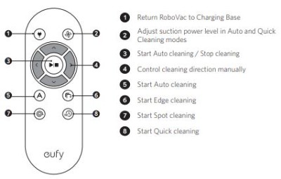 Eufy Robovac Review