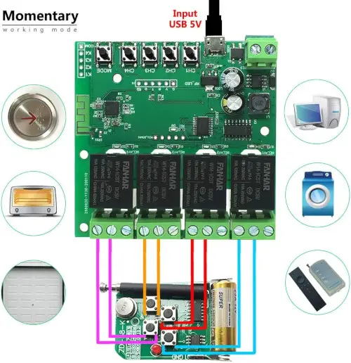 Ventilation System Automation