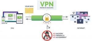 Digibit VPN vs IPVanish