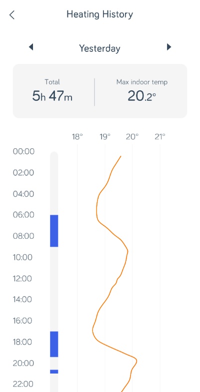 How to setup Hive Thermostats